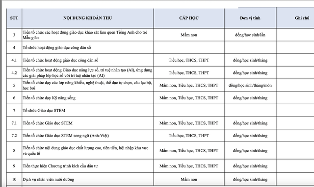 Khoản tiền gì  Khoản tiền gì