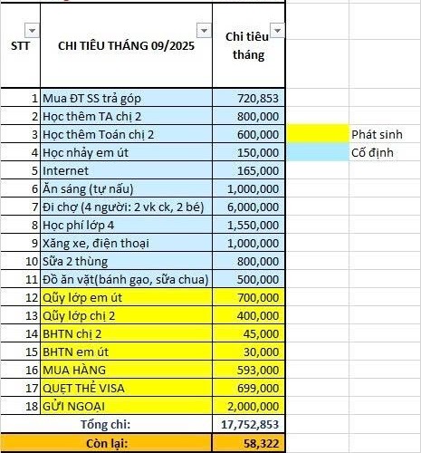 Gần 40 tuổi, đang nuôi 2 con, tháng cất được 58 nghìn đồng, bảng chi tiêu tiết lộ điều đáng buồn - Ảnh 1.