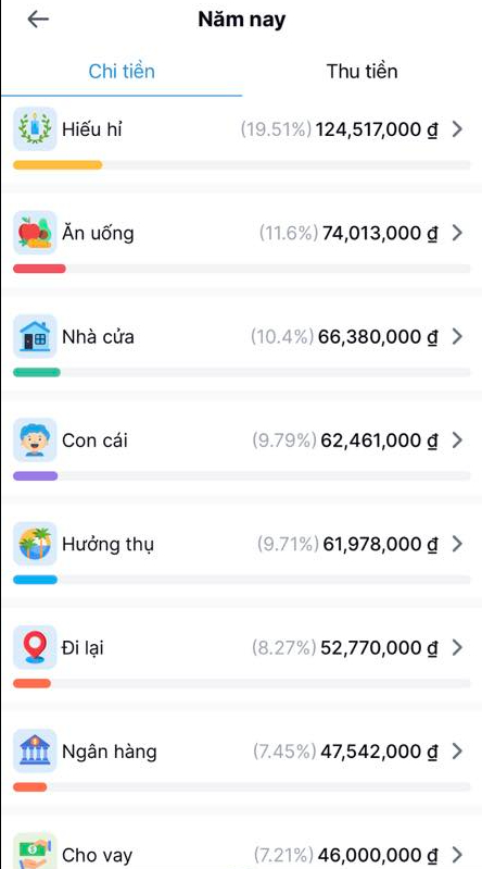 Vợ chồng Hà Nội tiêu 64 triệu/tháng- Ảnh 3. Vợ chồng Hà Nội tiêu 64 triệu/tháng- Ảnh 3.
