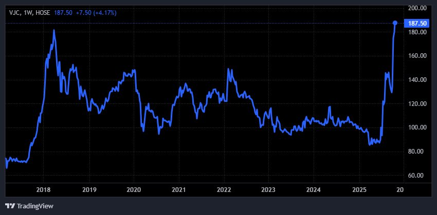 Hãng hàng không của tỷ phú Nguyễn Thị Phương Thảo vừa làm điều chưa từng có trong lịch sử - Ảnh 2. Hãng hàng không của tỷ phú Nguyễn Thị Phương Thảo vừa làm điều chưa từng có trong lịch sử - Ảnh 2.