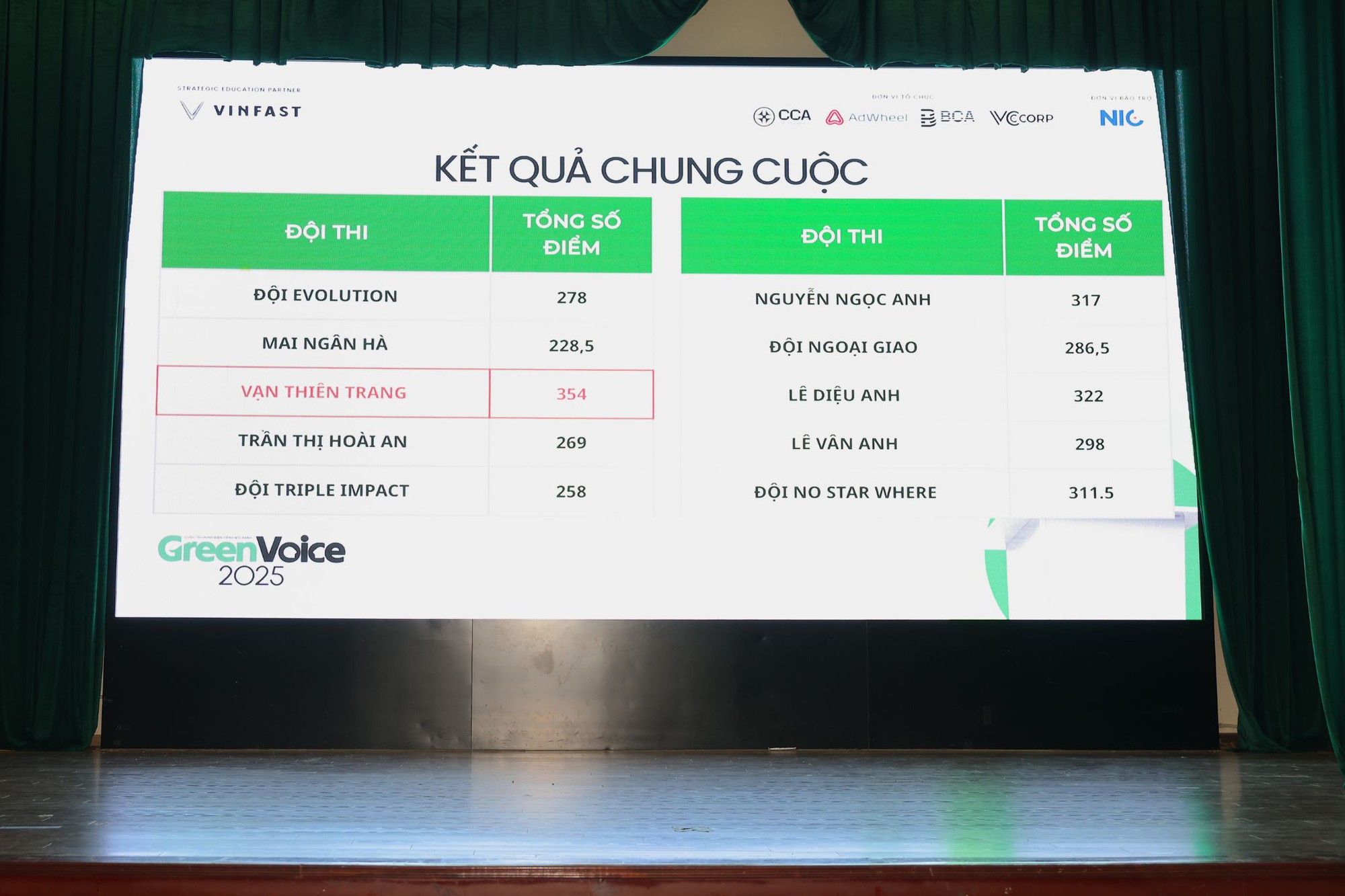 Cuộc thi hùng biện Green Voices có thí sinh đầu tiên vào chung kết: Chiến thắng nhờ thông điệp ‘sạc lại tư duy hội nhập’ - Ảnh 4. Cuộc thi hùng biện Green Voices có thí sinh đầu tiên vào chung kết: Chiến thắng nhờ thông điệp ‘sạc lại tư duy hội nhập’ - Ảnh 4.
