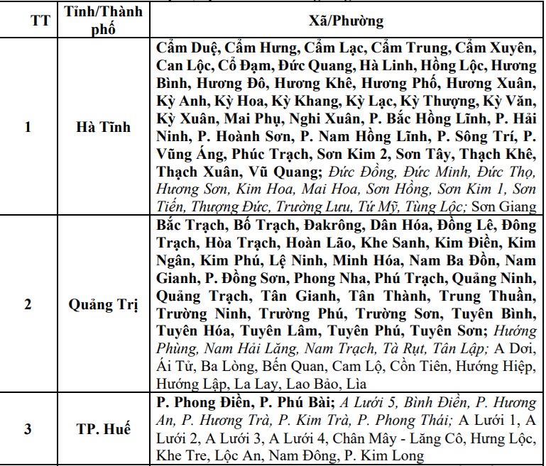 Thông báo khẩn tới 6 tỉnh, thành phố- Ảnh 1. Thông báo khẩn tới 6 tỉnh, thành phố- Ảnh 1.