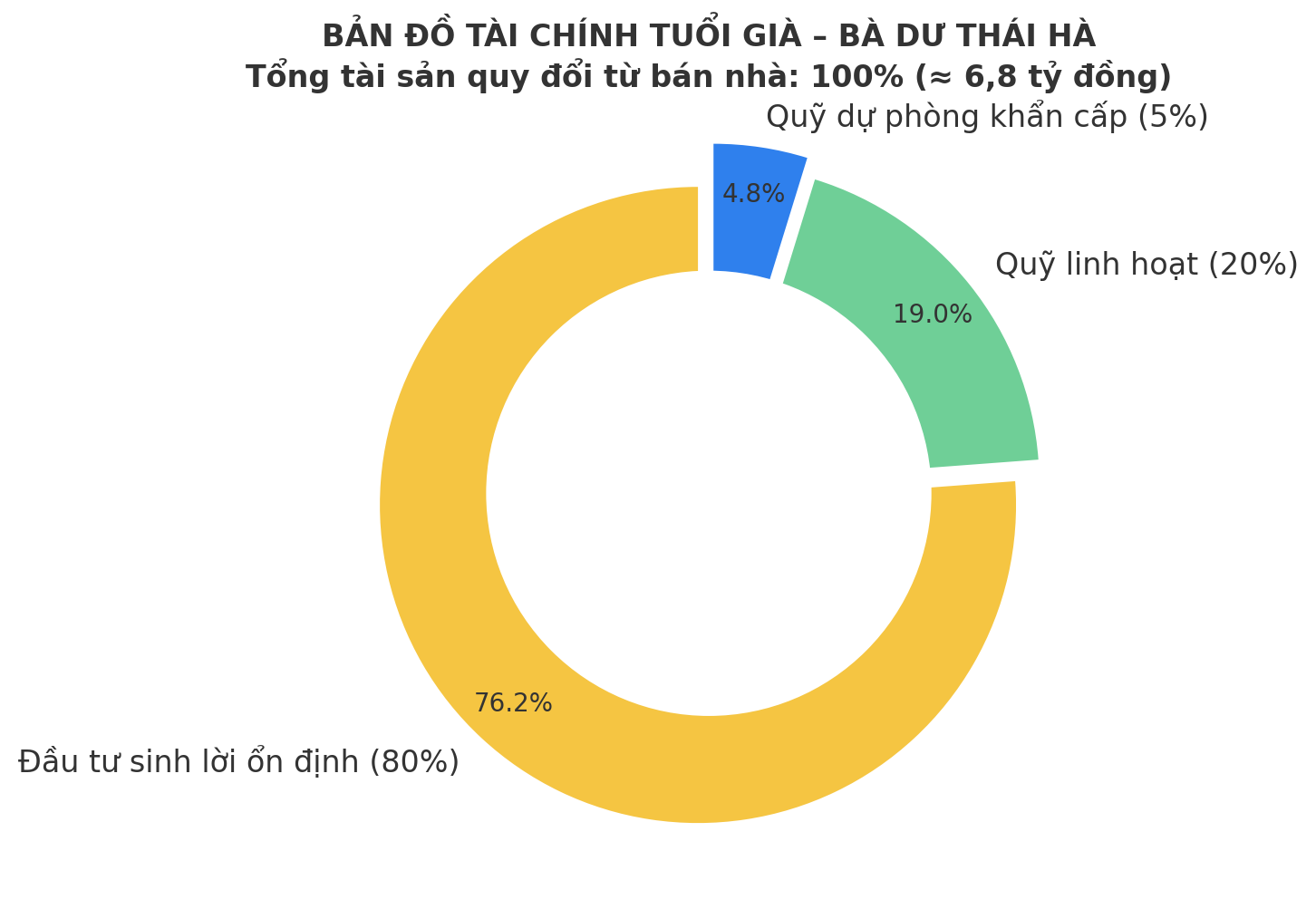 Tôi bán nhà, gửi tiền sinh lời và sống ở viện dưỡng lão: Quyết định tài chính khiến tuổi già của tôi thật nhẹ nhõm - Ảnh 4. Tôi bán nhà, gửi tiền sinh lời và sống ở viện dưỡng lão: Quyết định tài chính khiến tuổi già của tôi thật nhẹ nhõm - Ảnh 4.