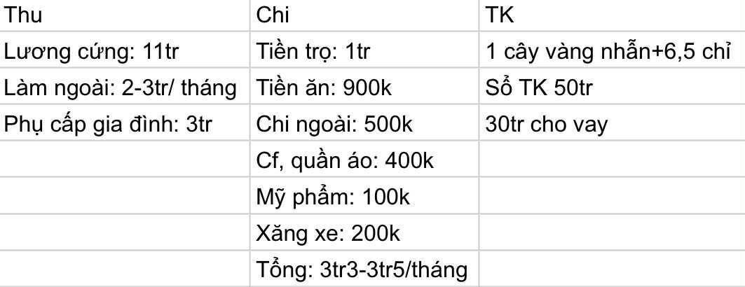 Mua được gần 2 cây vàng, có 80 triệu tiết kiệm: Tâm sự của cô gái 20 tuổi khiến nhiều người rén ngang - Ảnh 1.