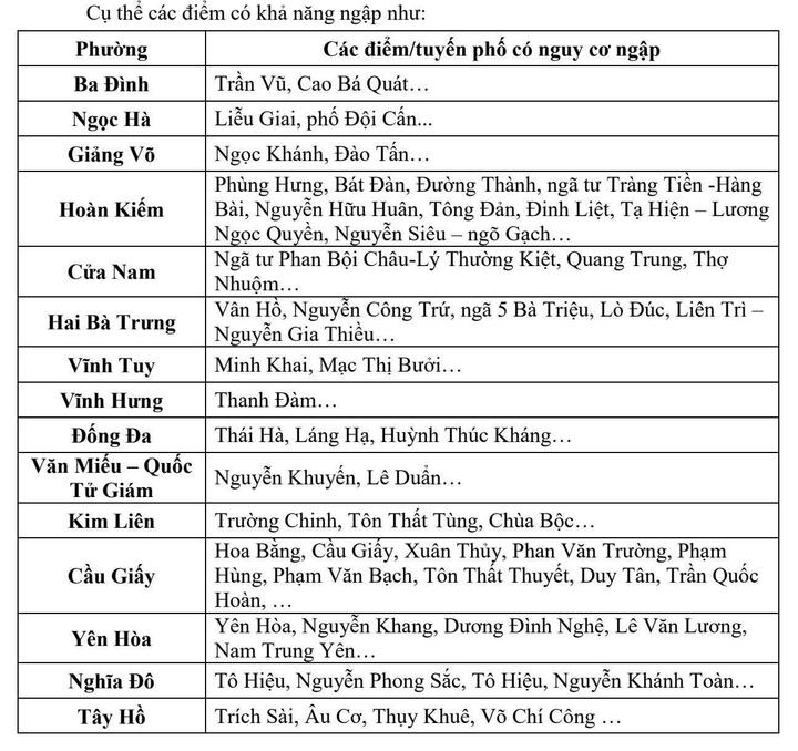 Danh sách các tuyến đường ở Hà Nội có nguy cơ ngập lụt trong sáng nay - Ảnh 2.