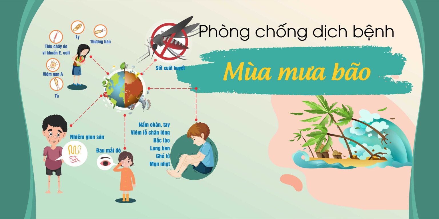 Lời khuyên từ bác sĩ BV Bạch Mai: Đừng chủ quan với nhiễm khuẩn trong mùa bão lũ- Ảnh 1.