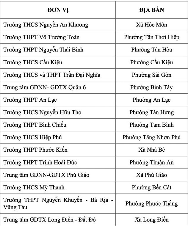 TPHCM thí điểm không cho học sinh dùng điện thoại giờ ra chơi - Ảnh 1.