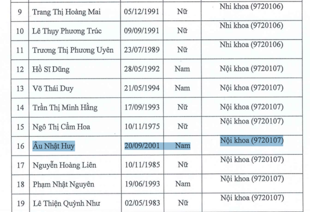 To&agrave;n cảnh vụ nam sinh 24 tuổi tr&uacute;ng tuyển tiến sĩ Y khoa Phạm Ngọc Thạch: T&igrave;m ra nghi vấn mới, trường chưa l&ecirc;n tiếng!- Ảnh 1.