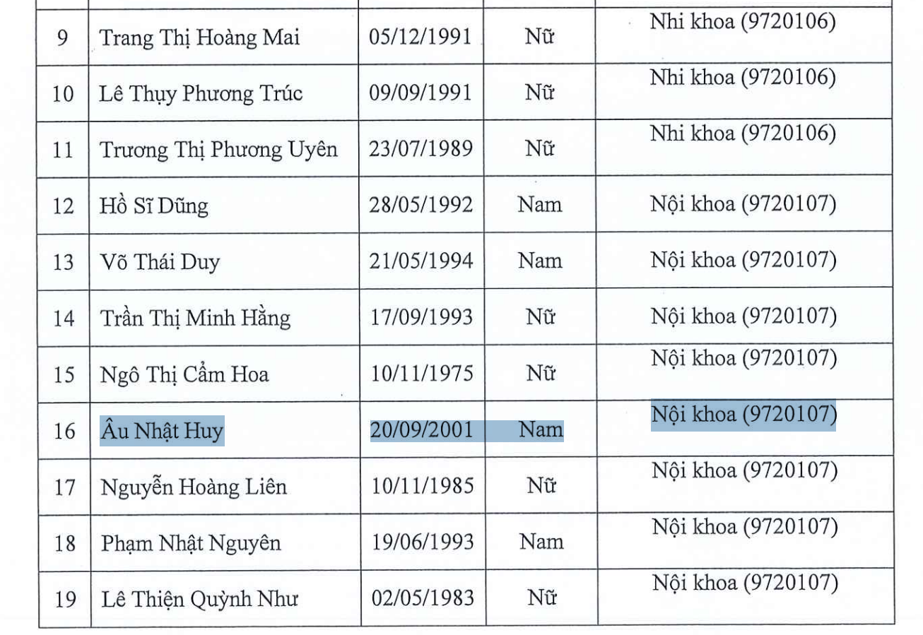 Bị tố “đạo văn”, nghiên cứu sinh trẻ nhất Trường Y gây tranh cãi - Ảnh 1.