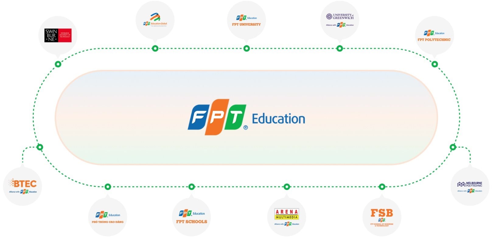 4 hệ thống giáo dục lớn nhất Việt Nam dần định hình: Nguyễn Hoàng, FPT Edu phủ khắp cả nước, EQuest, Vinschool tập trung các đô thị lớn - Ảnh 6. 4 hệ thống giáo dục lớn nhất Việt Nam dần định hình: Nguyễn Hoàng, FPT Edu phủ khắp cả nước, EQuest, Vinschool tập trung các đô thị lớn - Ảnh 6.