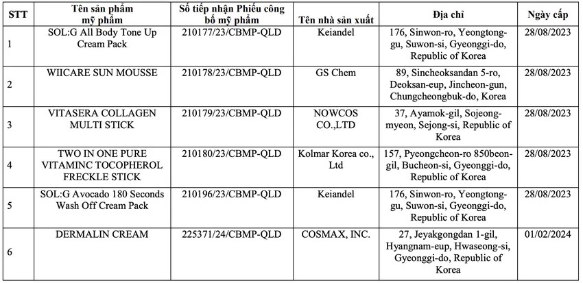 Thu hồi phiếu công bố của hơn 20 mỹ phẩm nhập khẩu: Có cả kem chống nắng Skin Aqua, Anessa; sữa rửa mặt "quốc dân" Hadalabo - Ảnh 2. Thu hồi phiếu công bố của hơn 20 mỹ phẩm nhập khẩu: Có cả kem chống nắng Skin Aqua, Anessa; sữa rửa mặt "quốc dân" Hadalabo - Ảnh 2.