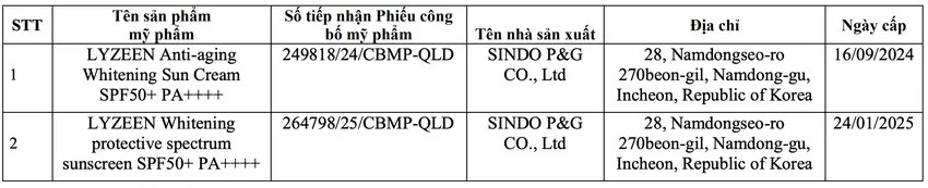 Thu hồi phiếu công bố của hơn 20 mỹ phẩm nhập khẩu: Có cả kem chống nắng Skin Aqua, Anessa; sữa rửa mặt "quốc dân" Hadalabo - Ảnh 3. Thu hồi phiếu công bố của hơn 20 mỹ phẩm nhập khẩu: Có cả kem chống nắng Skin Aqua, Anessa; sữa rửa mặt "quốc dân" Hadalabo - Ảnh 3.