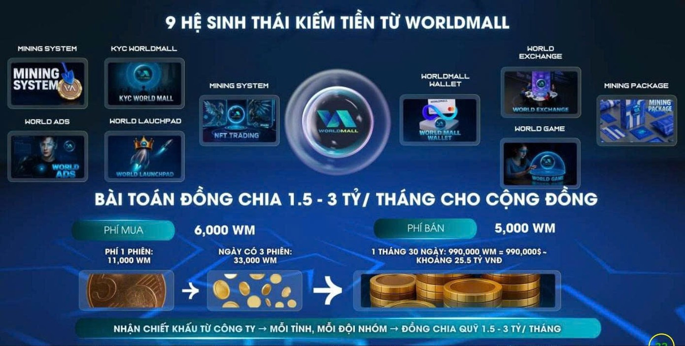 4.800 nhà đầu tư bị lừa đảo tham gia sàn tiền ảo WorldMall - Ảnh 1.