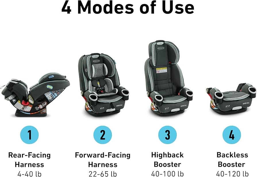 Từ 2026, chở trẻ em trên ô tô phải có ghế an toàn: Gợi ý top 5 ghế ô tô được nhiều mẹ ưa chuộng- Ảnh 9. Từ 2026, chở trẻ em trên ô tô phải có ghế an toàn: Gợi ý top 5 ghế ô tô được nhiều mẹ ưa chuộng- Ảnh 9.