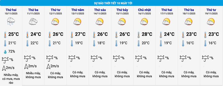 Nồm ẩm ở Hà Nội và các tỉnh, thành miền Bắc kéo dài tới khi nào? - Ảnh 1.