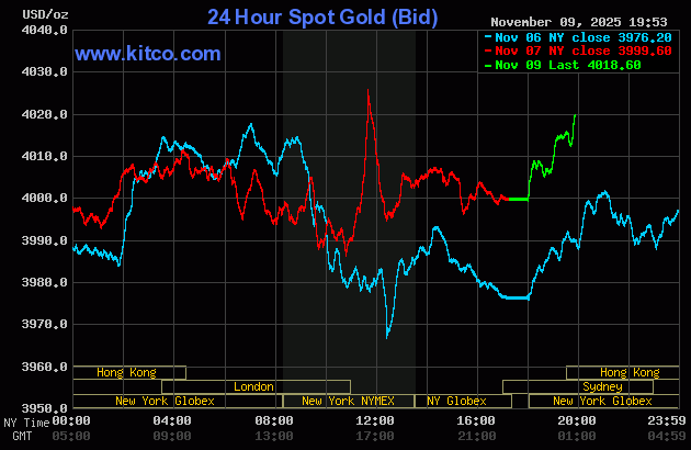Sáng 10/11: Giá vàng nhẫn, vàng miếng đồng loạt tăng mạnh - Ảnh 2.