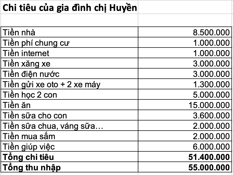 chi tiêu - Ảnh 1. chi tiêu - Ảnh 1.
