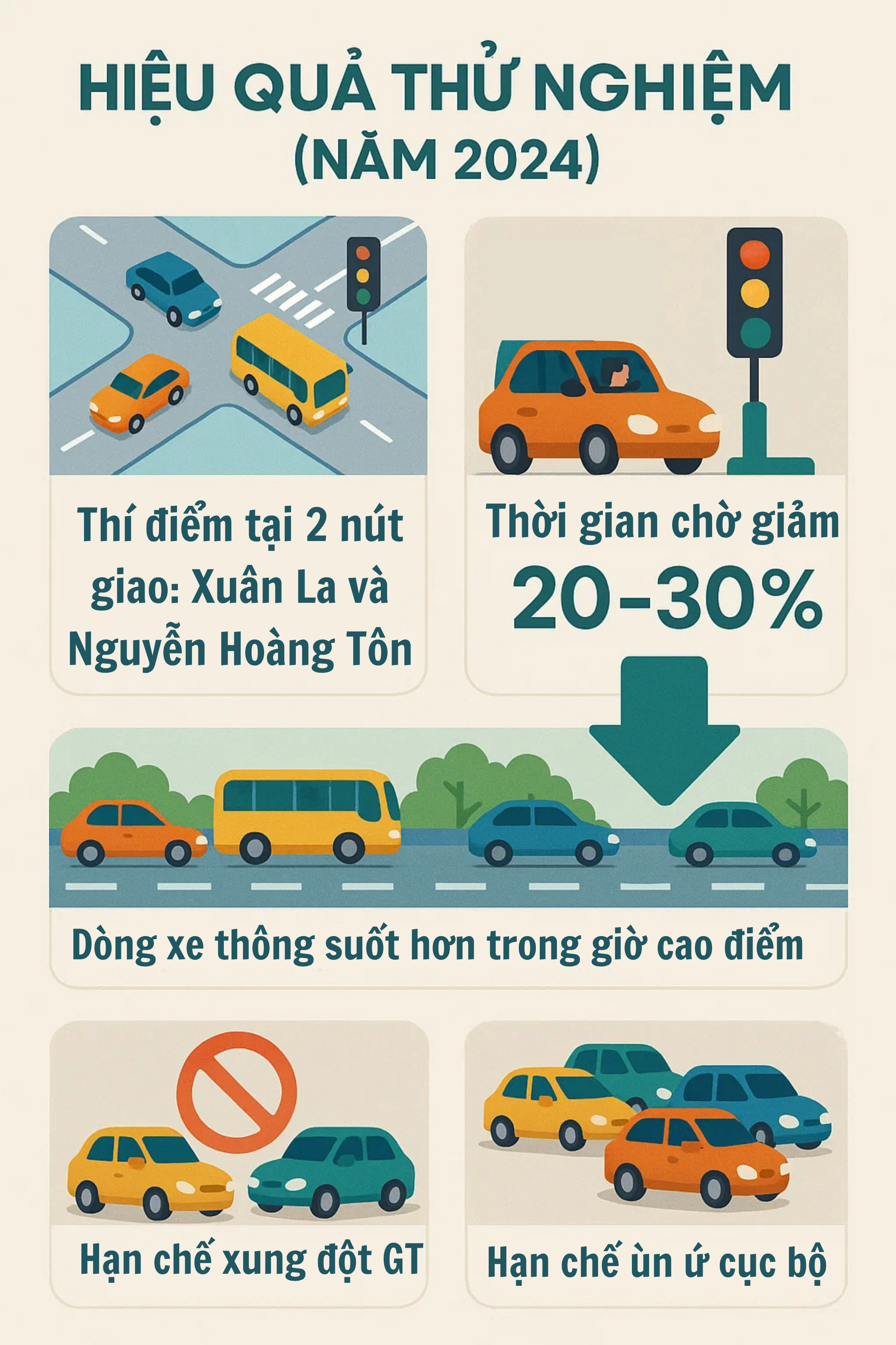 Tất cả người tham gia giao thông ở Hà Nội sắp chứng kiến sự thay đổi chưa từng có- Ảnh 2. Tất cả người tham gia giao thông ở Hà Nội sắp chứng kiến sự thay đổi chưa từng có- Ảnh 2.