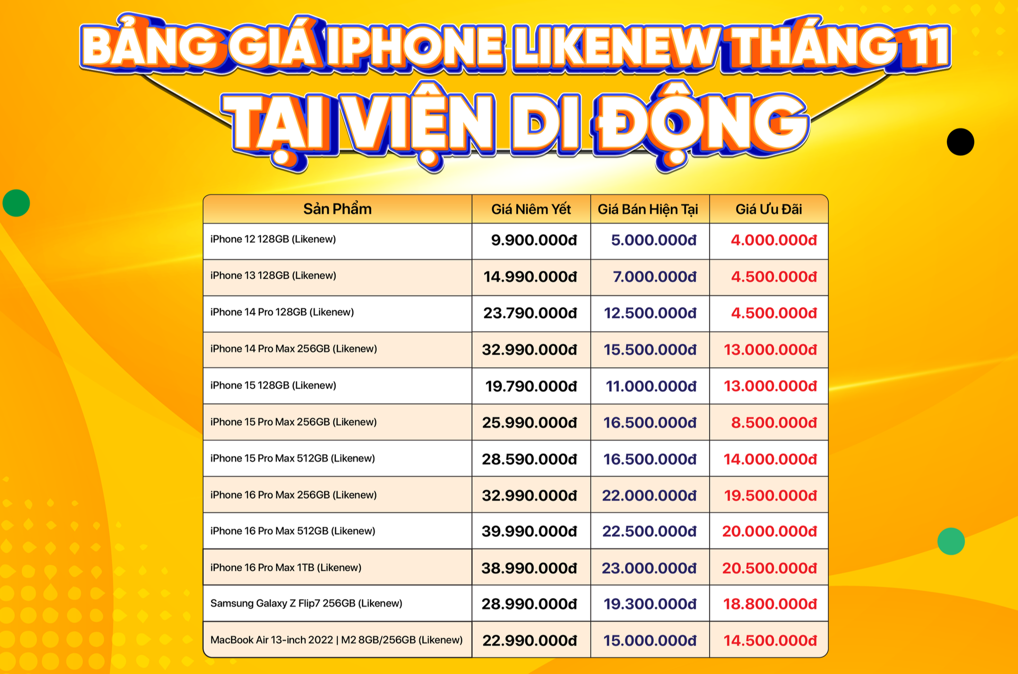 Giá iPhone rẻ lịch sử: 16 Pro Max Likenew 