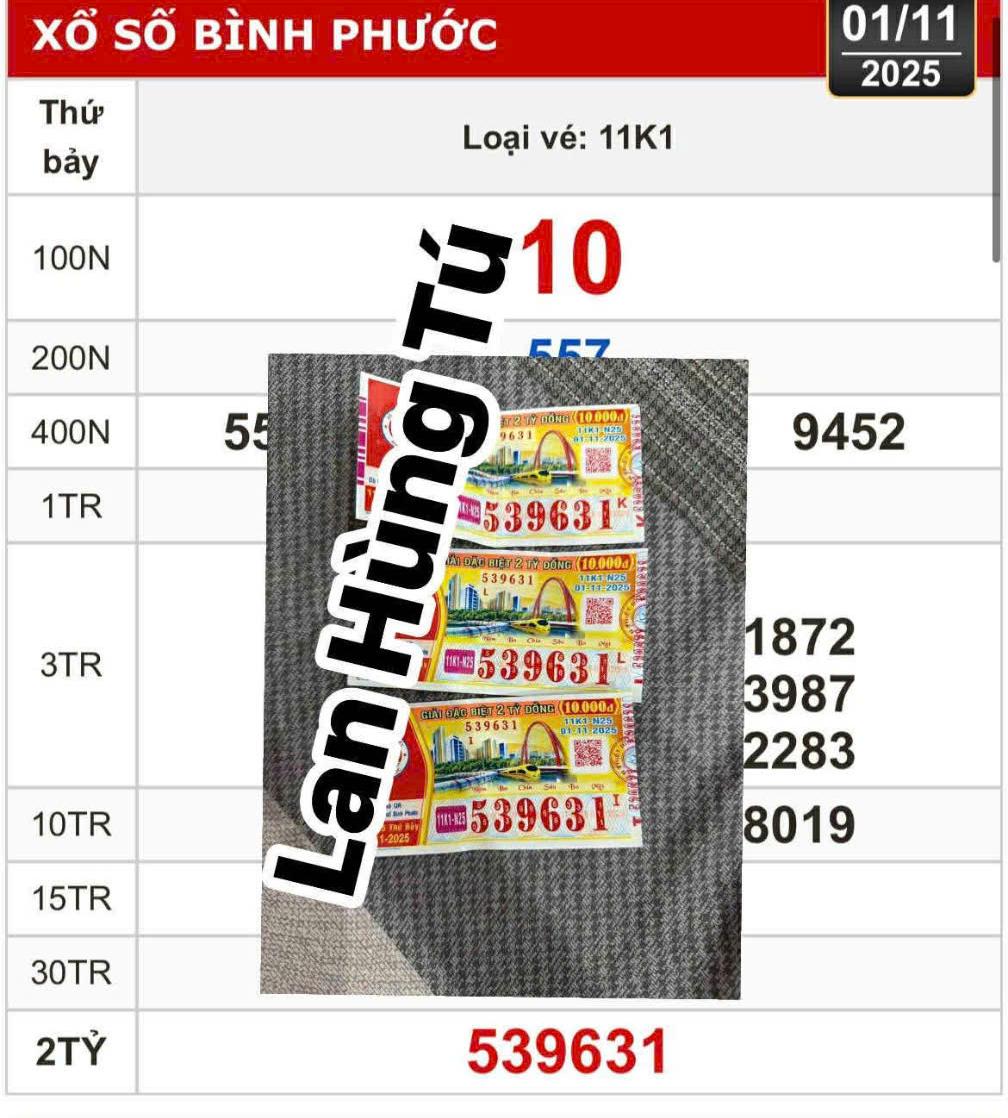 Xổ số miền Nam: Người dân Tây Ninh trúng độc đắc 5 lần chỉ trong 8 ngày - Ảnh 2. Xổ số miền Nam: Người dân Tây Ninh trúng độc đắc 5 lần chỉ trong 8 ngày - Ảnh 1.