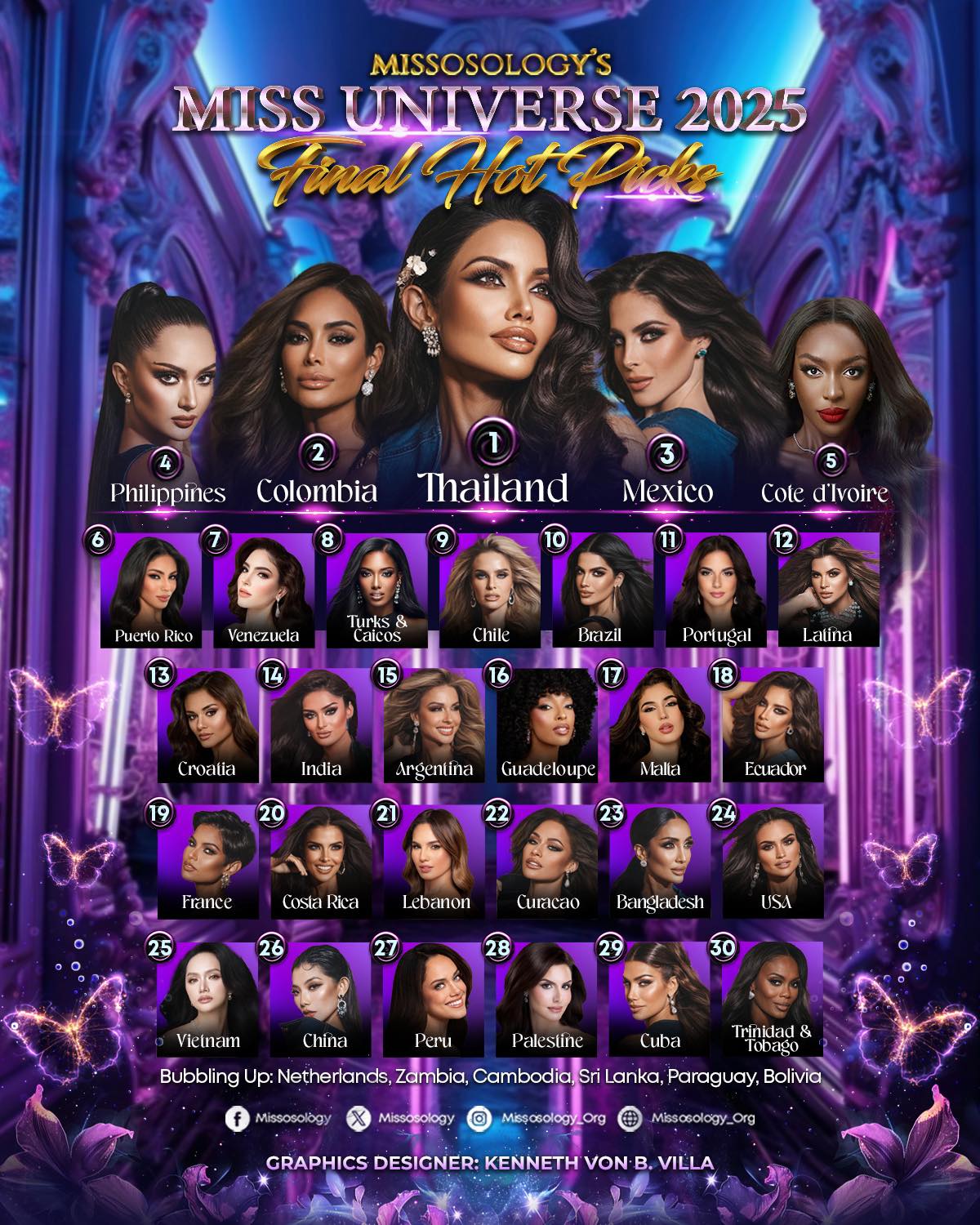 Chung kết Miss Universe: Hương Giang có chia sẻ đầu tiên sau khi bị loại sốc, Top 5 chính thức lộ diện!- Ảnh 11.