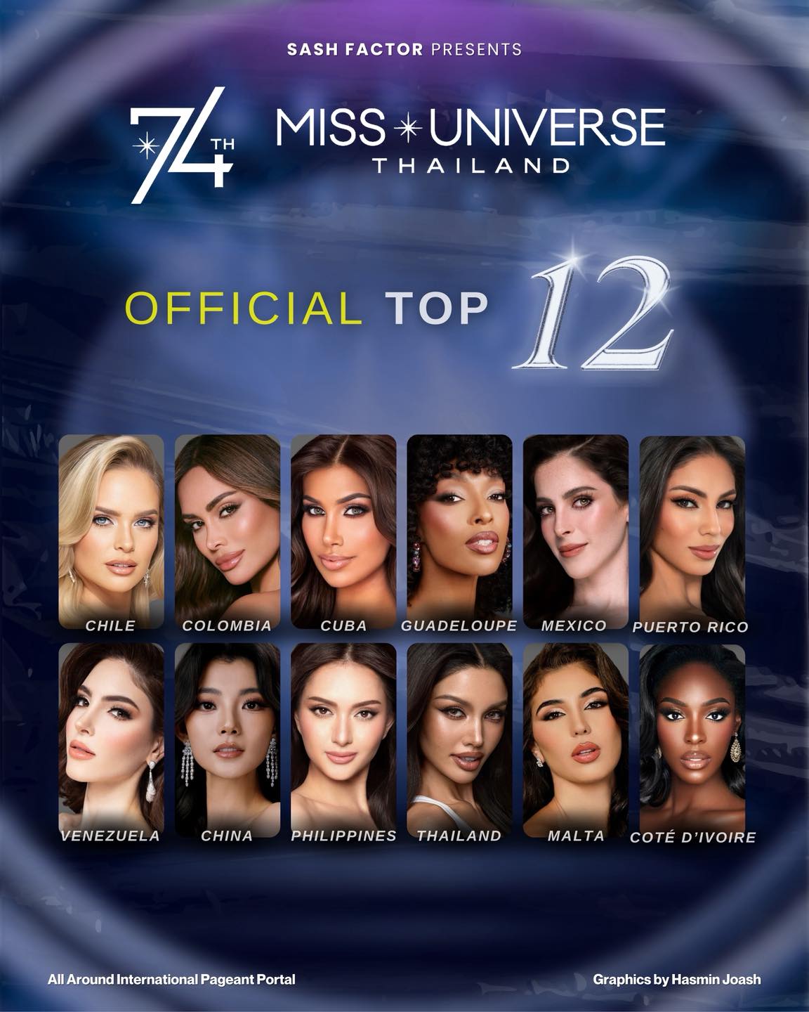 Người đẹp bị ông Nawat mắng chính thức đăng quang, Hương Giang trắng tay tại Miss Universe!- Ảnh 4.