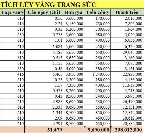 Khoe vàng, cô gái bị dân mạng chỉ ra 1 lỗi sai đáng tiếc- Ảnh 1. Khoe vàng, cô gái bị dân mạng chỉ ra 1 lỗi sai đáng tiếc- Ảnh 1.