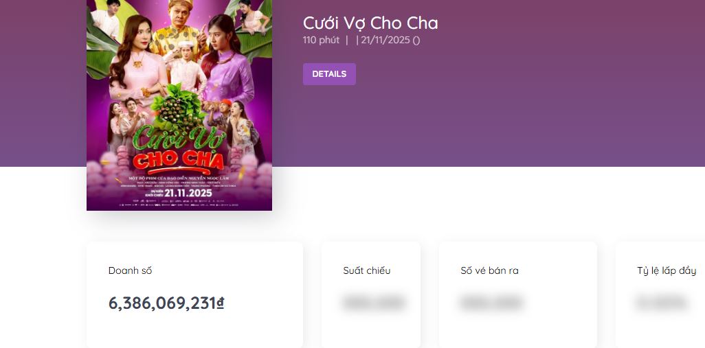 Phim Việt hay nhức nhối xứng đáng nổi tiếng hơn, đến cameo vài giây cũng diễn hay bùng nổ cõi mạng- Ảnh 3. Phim Việt hay nhức nhối xứng đáng nổi tiếng hơn, đến cameo vài giây cũng diễn hay bùng nổ cõi mạng- Ảnh 3.