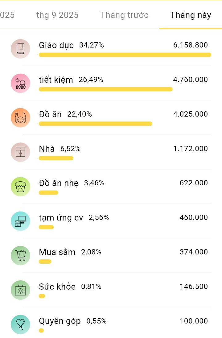 Lương 12 triệu, nuôi 3 con ở Hà Nội- Ảnh 1. Lương 12 triệu, nuôi 3 con ở Hà Nội- Ảnh 1.