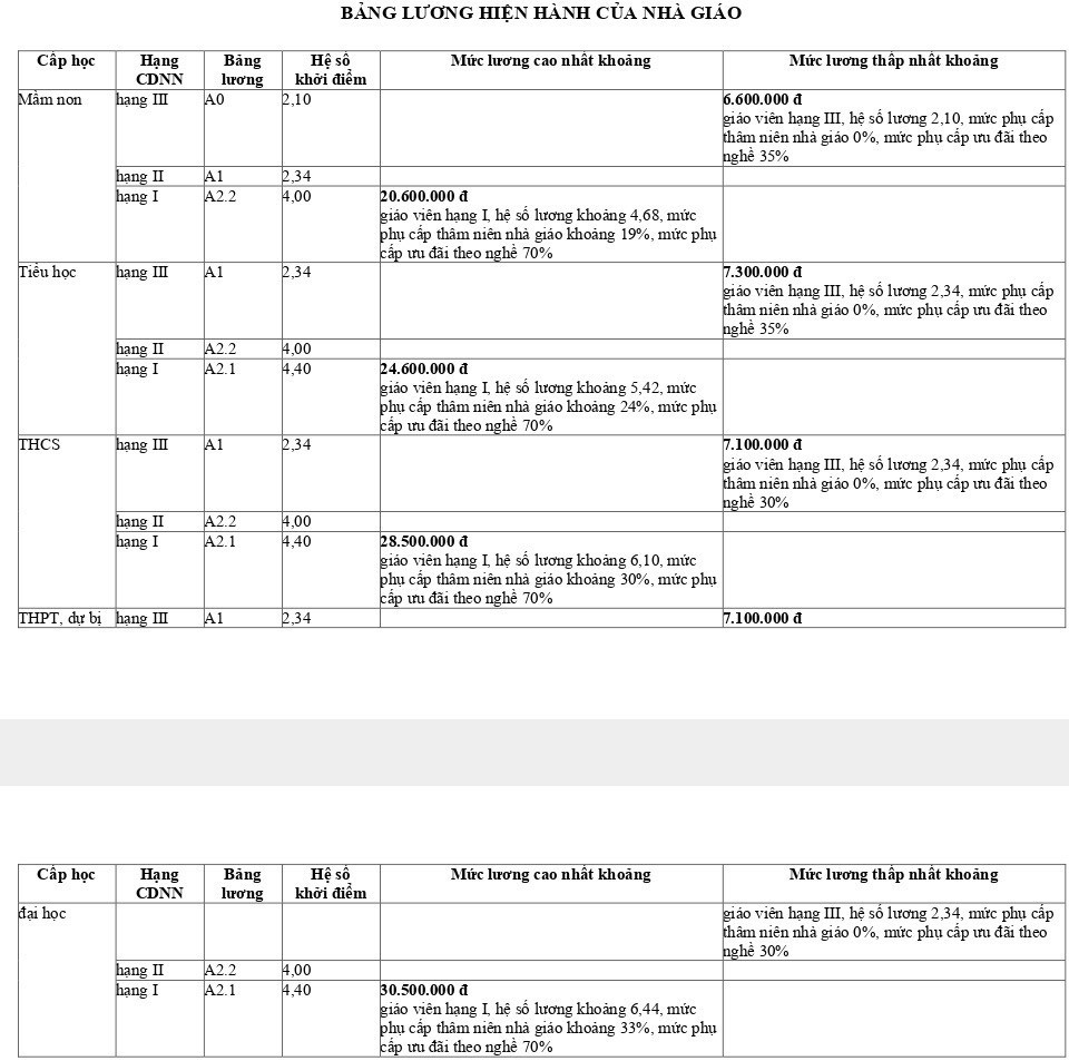 Bộ GD&ĐT chỉ nguyên nhân khiến giáo viên trẻ nghỉ hoặc xin chuyển việc - Ảnh 2.