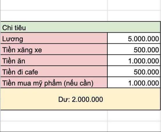 Lương 5 triệu ở Hà Nội, cô gái vẫn tiết kiệm được 2 triệu- Ảnh 1. Lương 5 triệu ở Hà Nội, cô gái vẫn tiết kiệm được 2 triệu- Ảnh 1.