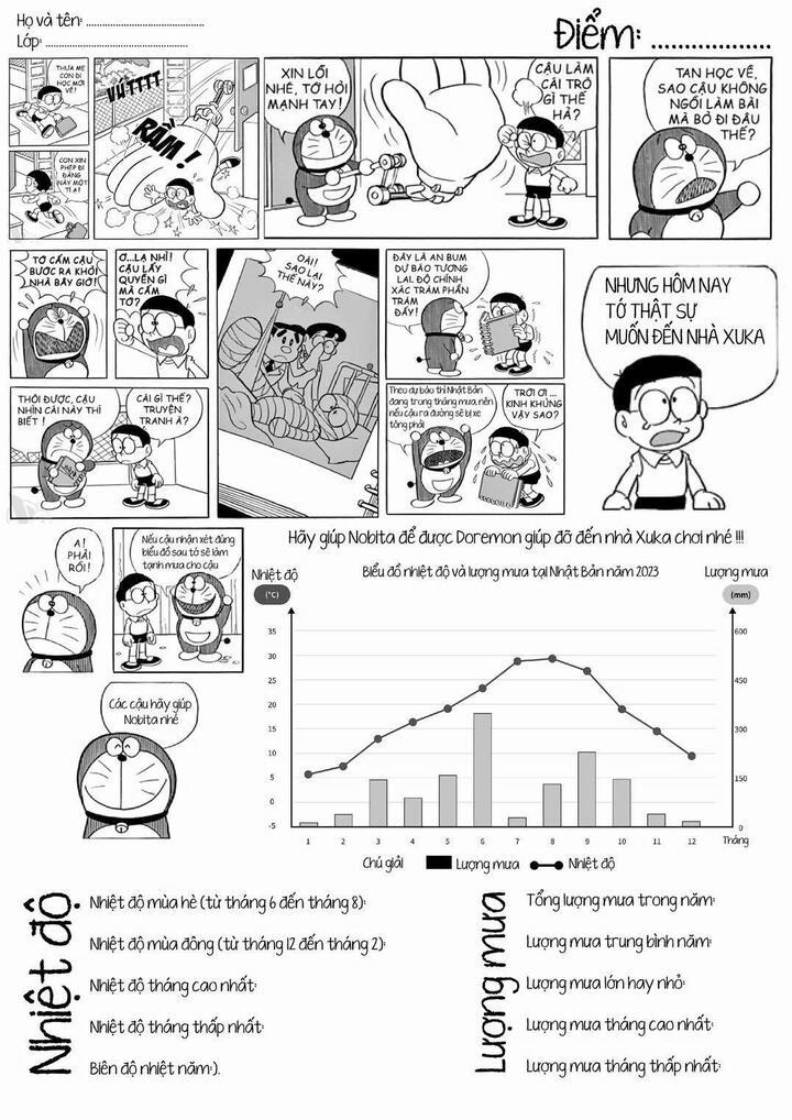 Bất ngờ đề kiểm tra Địa lý mở đầu bằng đoạn hội thoại giữa Nobita và Doraemon - Ảnh 1.