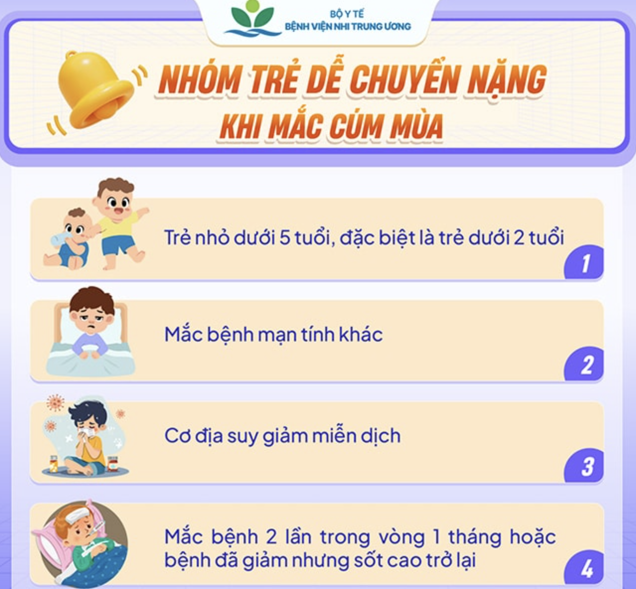 Cúm A bùng phát, nhiều học sinh nghỉ học - Ảnh 4. Cúm A bùng phát, nhiều học sinh phải nghỉ học - Ảnh 2.