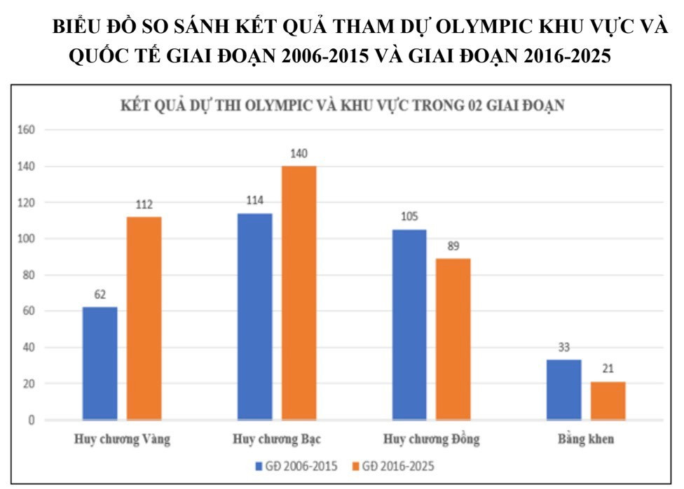 Trăn trở học sinh đoạt huy chương Olympic quốc tế không về nước làm việc - Ảnh 2.