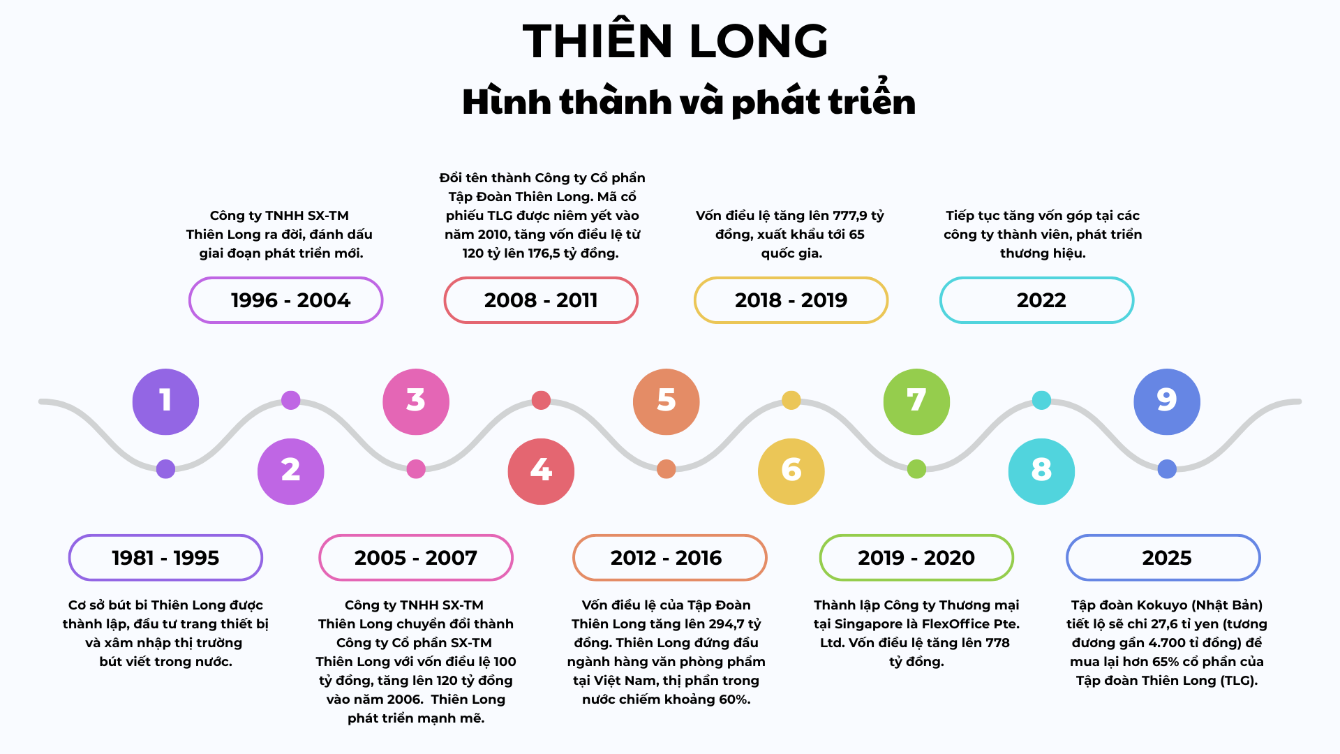 colorful-and-white-modern-timeline-presentation-1-1765266040978849952982-1765333759360-1765333759669594780149.png