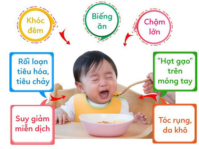 Có nên bổ sung kẽm cho trẻ? Bác sĩ phân tích rõ điều cha mẹ cần biết- Ảnh 3.