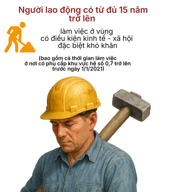 Độ tuổi nghỉ hưu mới nhất năm 2026 theo Nghị định 135 của Chính phủ - Ảnh 3.