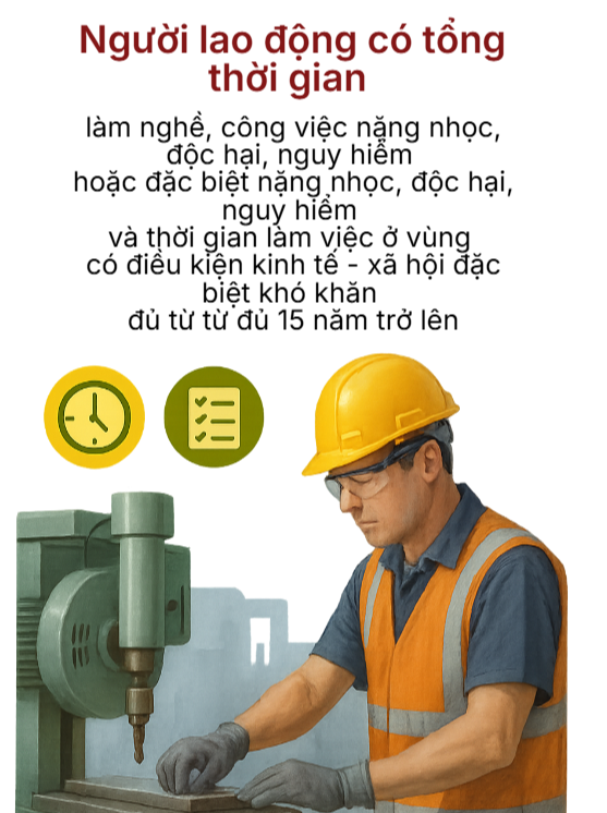 Độ tuổi nghỉ hưu mới nhất năm 2026 theo Nghị định 135 của Chính phủ - Ảnh 5.