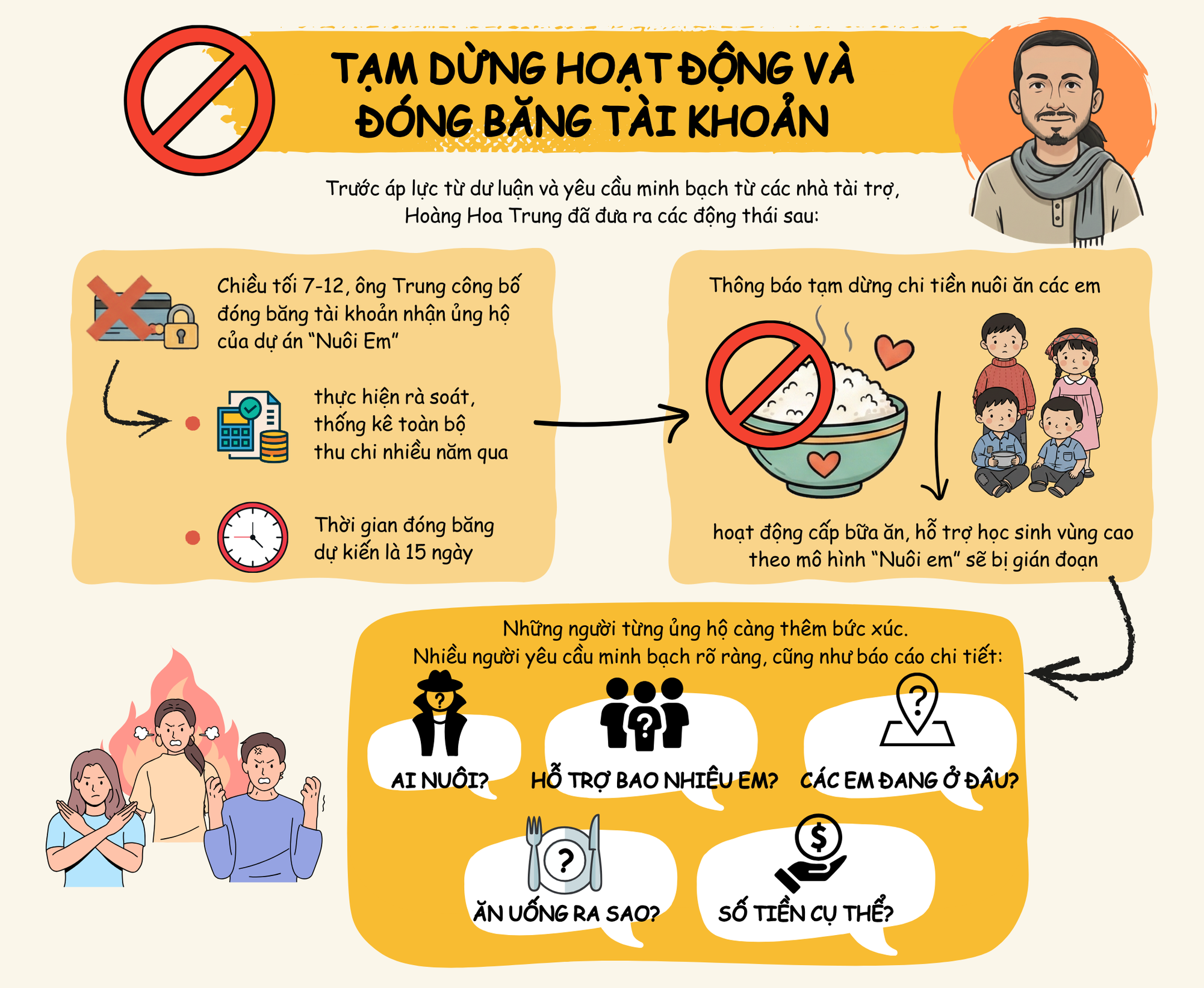 Hoàng Hoa Trung và dự án 