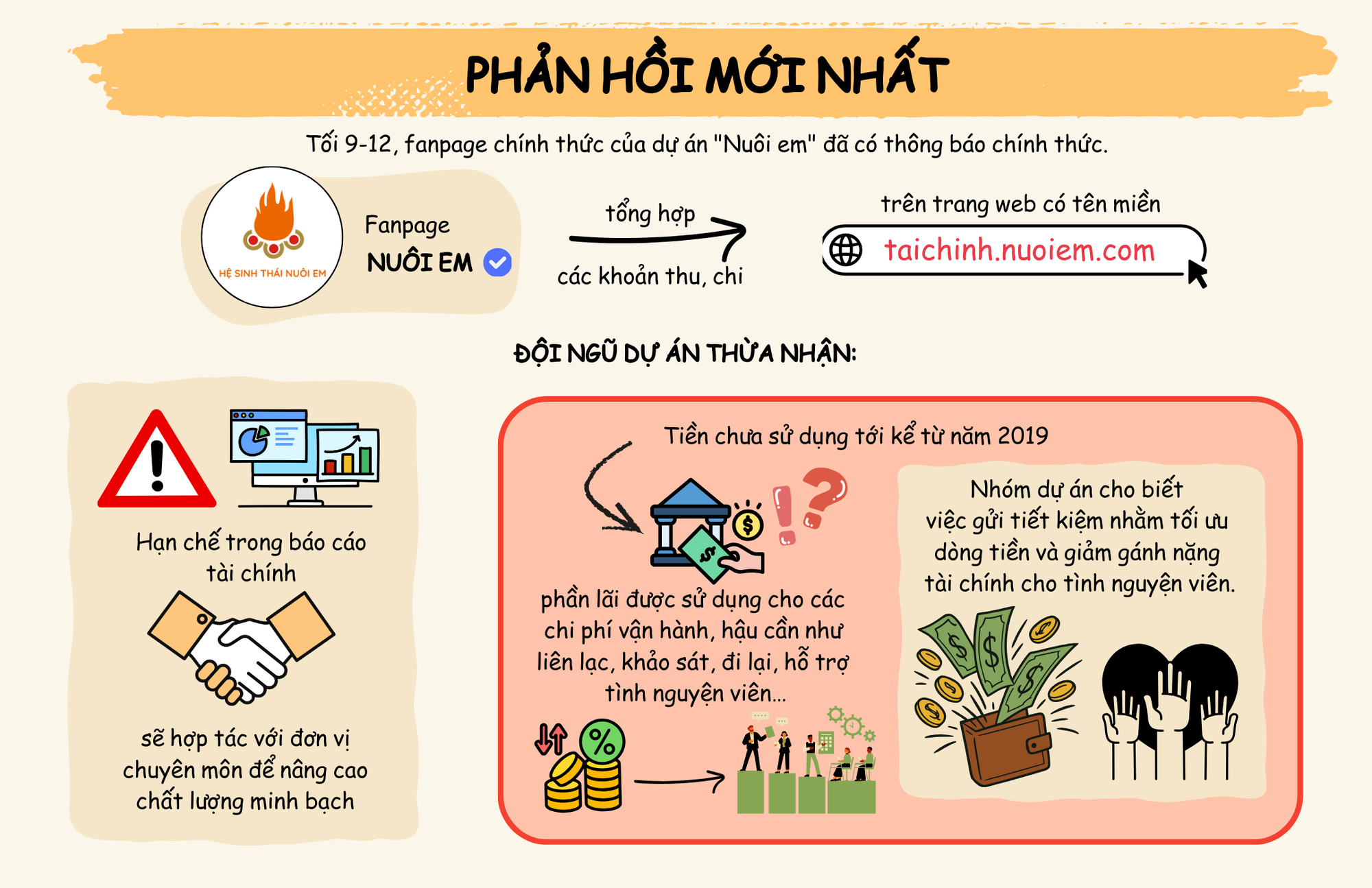 Hoàng Hoa Trung và dự án 
