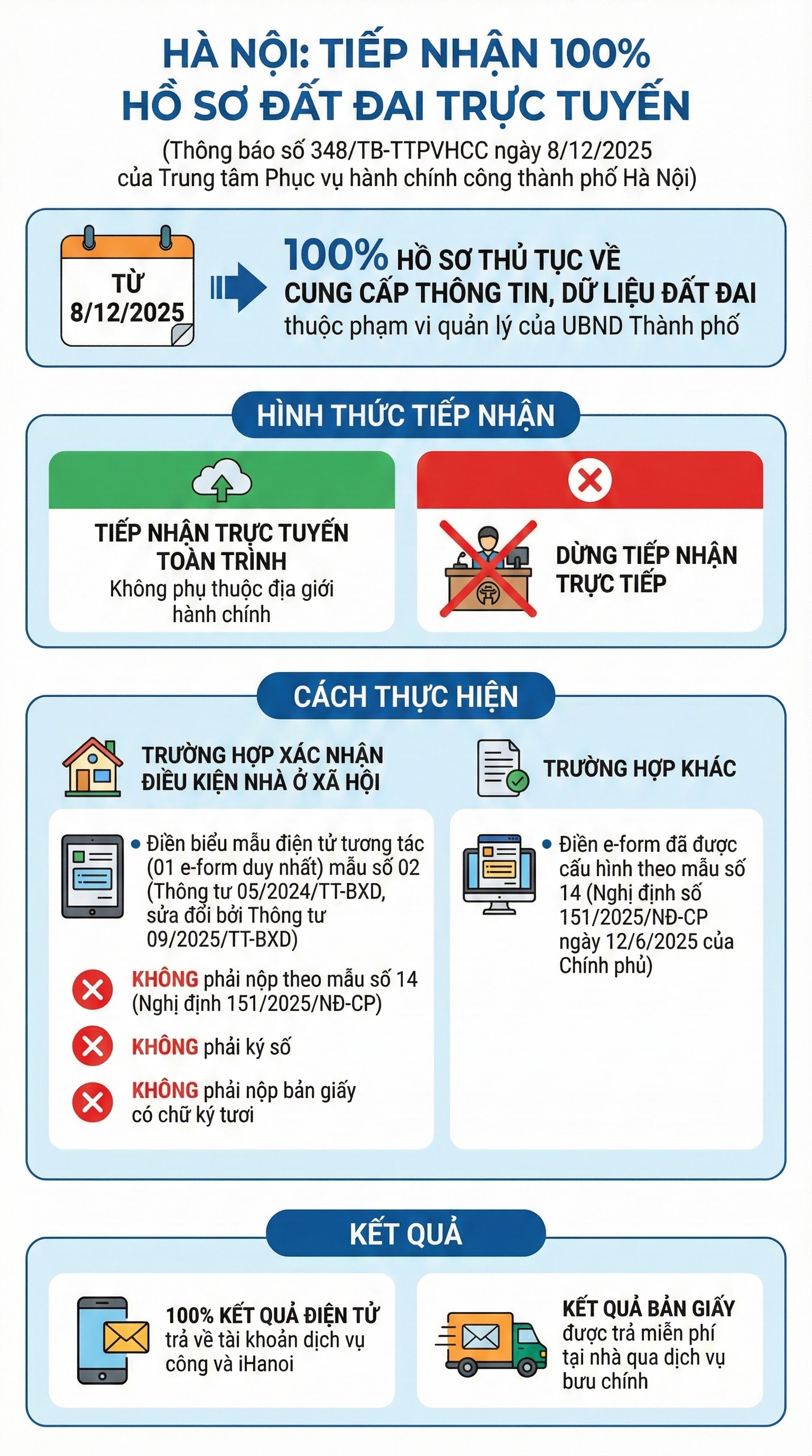 H&agrave; Nội ra th&ocirc;ng b&aacute;o đặc biệt quan trọng li&ecirc;n quan hồ sơ đất đai của tất cả người d&acirc;n- Ảnh 1.