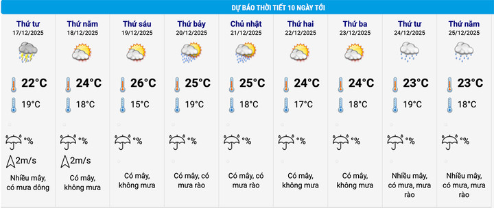 Dự b&aacute;o thời tiết Noel 2025 tại H&agrave; Nội v&agrave; c&aacute;c tỉnh th&agrave;nh tr&ecirc;n cả nước - Ảnh 2.
