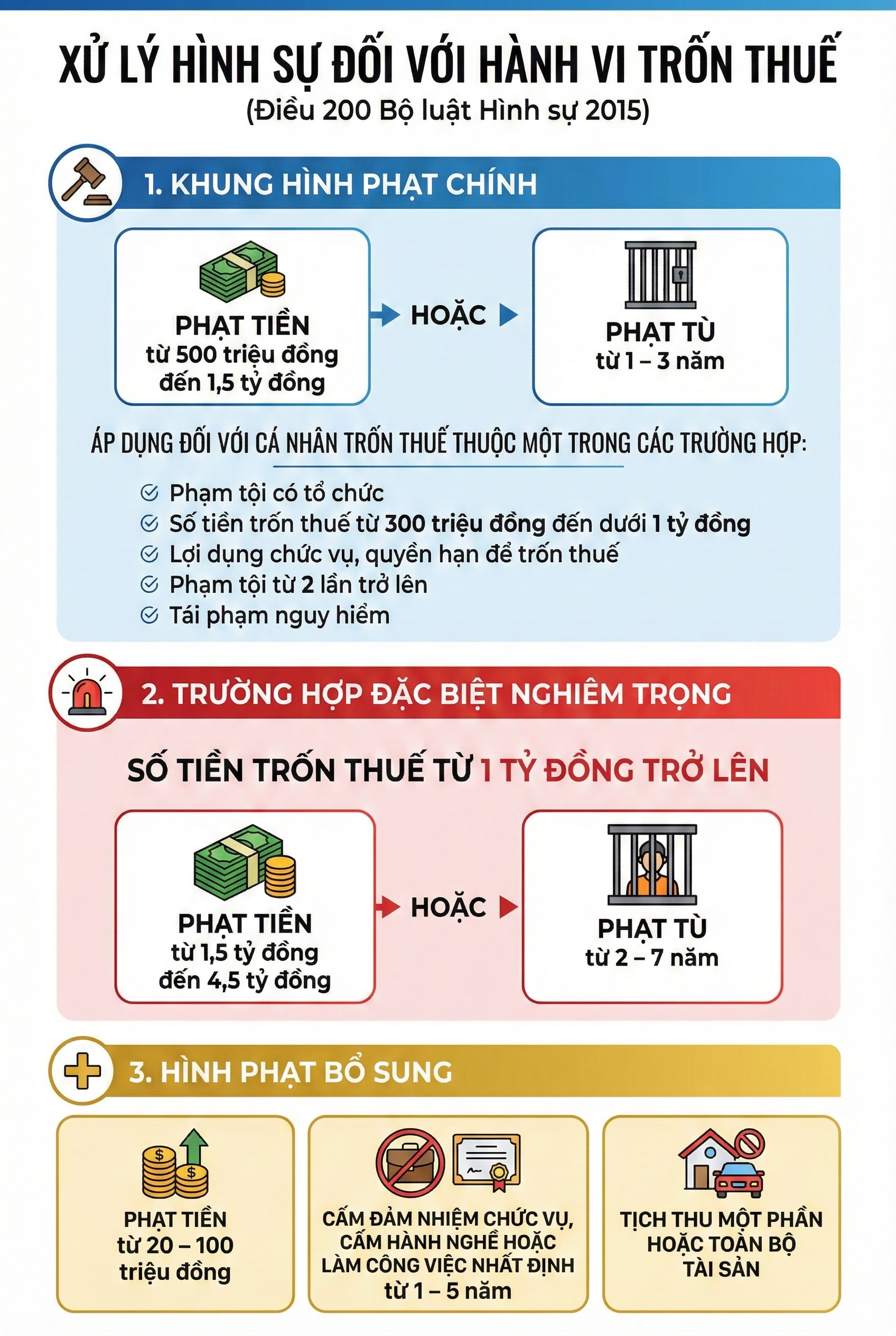 Tất cả h&agrave;nh vi trốn thuế v&agrave; quy định xử phạt mới m&agrave; bạn cần biết - Ảnh 2.