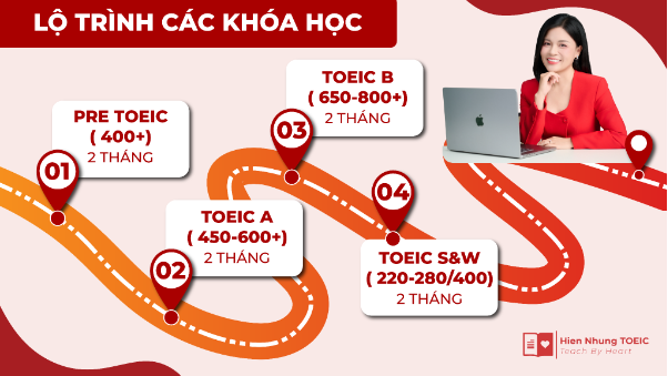 V&igrave; sao h&agrave;ng ngh&igrave;n người chọn Hiền Nhung TOEIC thay v&igrave; tự học lan man? - Ảnh 2.