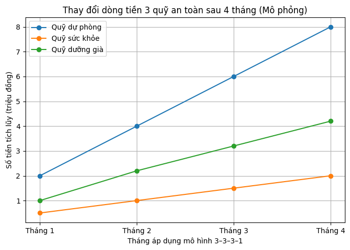 Mẹ H&agrave; Nội l&agrave;m nghề tự do: Nhờ m&ocirc; h&igrave;nh &ldquo;3&ndash;3&ndash;3&ndash;1&rdquo;, t&ocirc;i kh&ocirc;ng c&ograve;n hoang mang mỗi khi thu nhập xuống thấp - Ảnh 3.