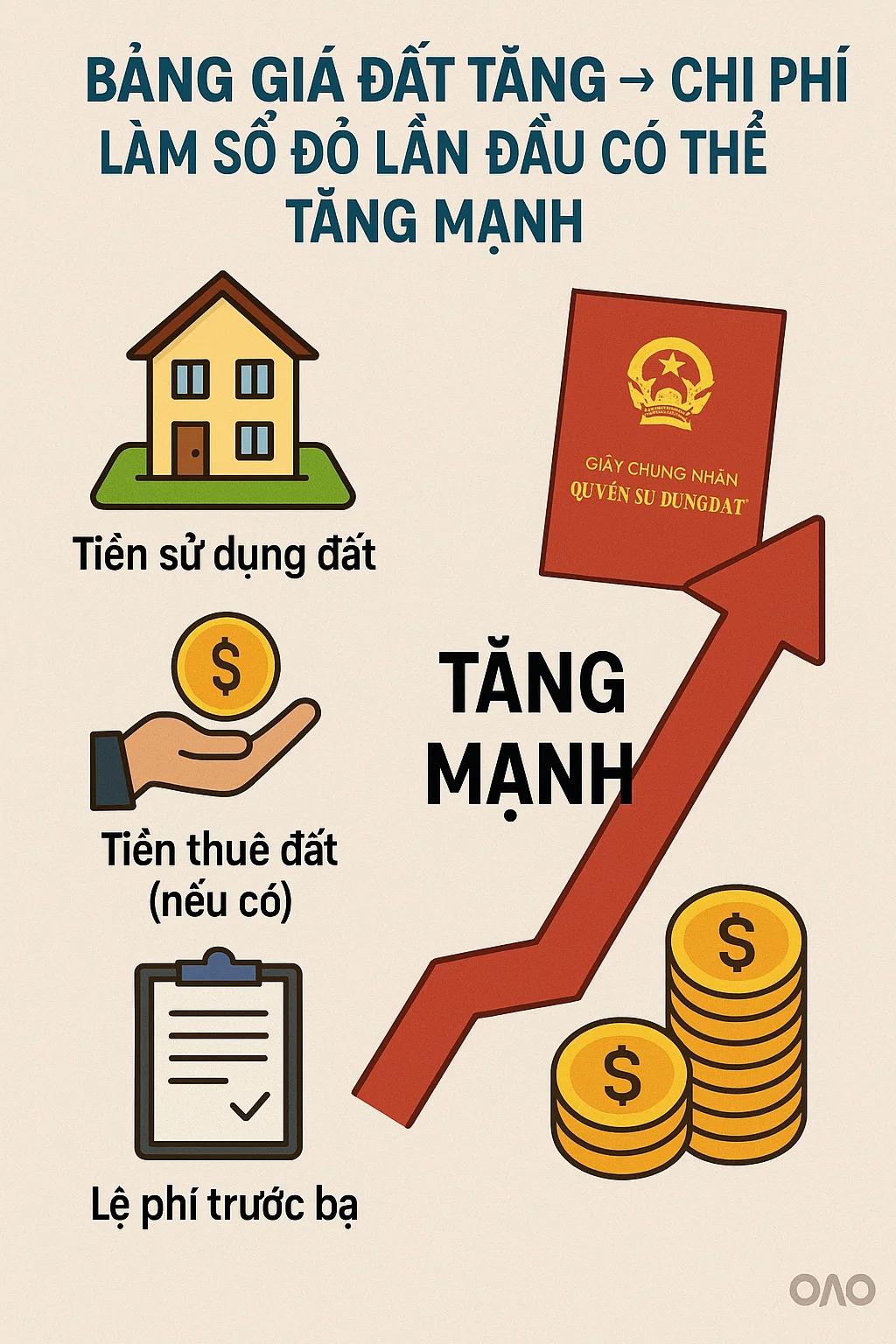 Thay đổi bảng giá đất Hà Nội từ 1/1/2026: Tác động đến sổ đỏ và chi phí - Ảnh 1. Thay đổi bảng giá đất Hà Nội từ 1/1/2026: Tác động đến sổ đỏ và chi phí - Ảnh 1.