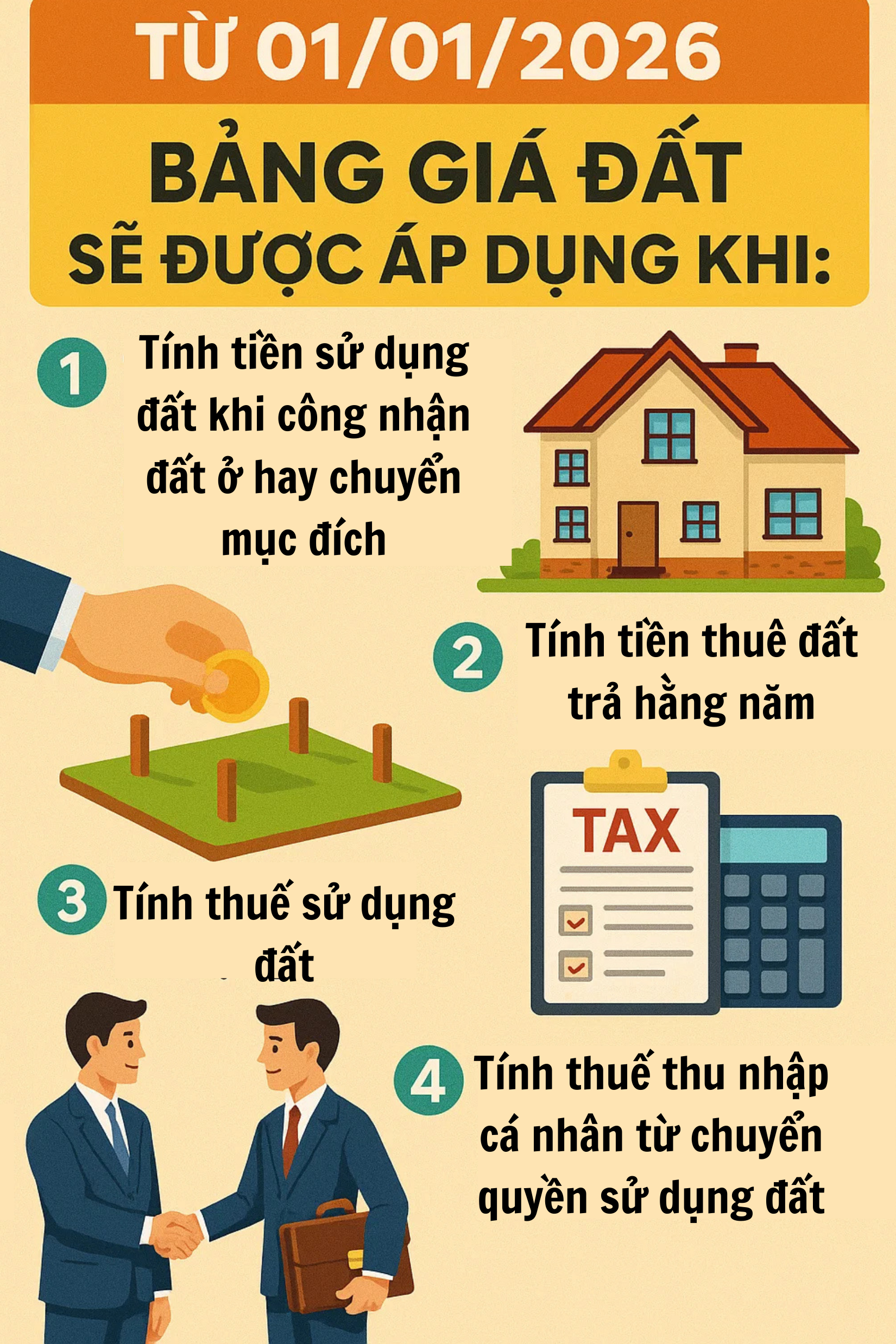 Thay đổi bảng giá đất Hà Nội từ 1/1/2026: Tác động đến sổ đỏ và chi phí - Ảnh 2. Thay đổi bảng giá đất Hà Nội từ 1/1/2026: Tác động đến sổ đỏ và chi phí - Ảnh 2.