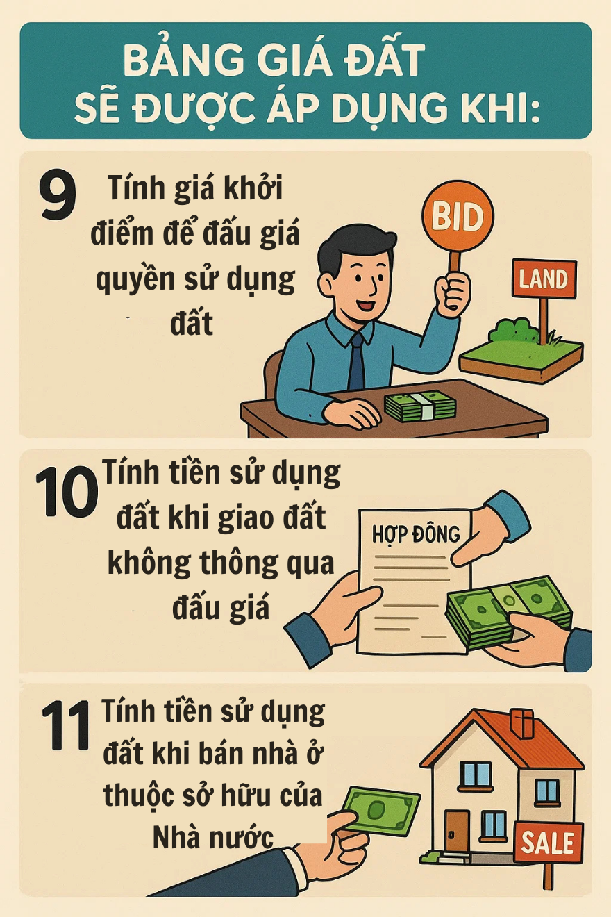 Thay đổi bảng giá đất Hà Nội từ 1/1/2026: Tác động đến sổ đỏ và chi phí - Ảnh 4. Thay đổi bảng giá đất Hà Nội từ 1/1/2026: Tác động đến sổ đỏ và chi phí - Ảnh 4.