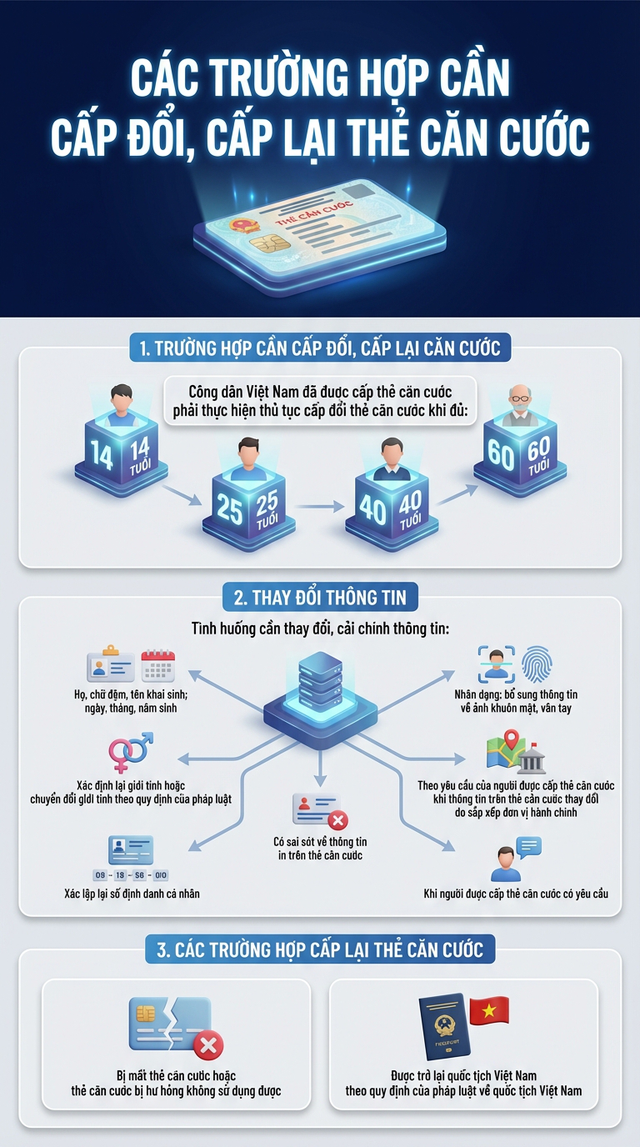 2 th&ocirc;ng tin quan trọng về thẻ Căn cước v&agrave; c&aacute;ch l&agrave;m lại đơn giản tại nh&agrave; - Ảnh 1.