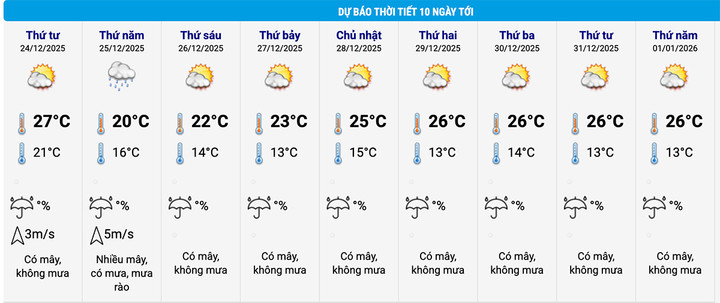 Dự b&aacute;o thời tiết H&agrave; Nội , TP . HCM đ&ecirc;m Noel v&agrave; Tết Dương lịch 2026 - Ảnh 2.